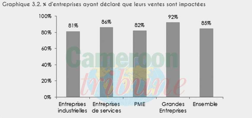 Impact économique du Covid-19  : les premières évaluations du Gicam