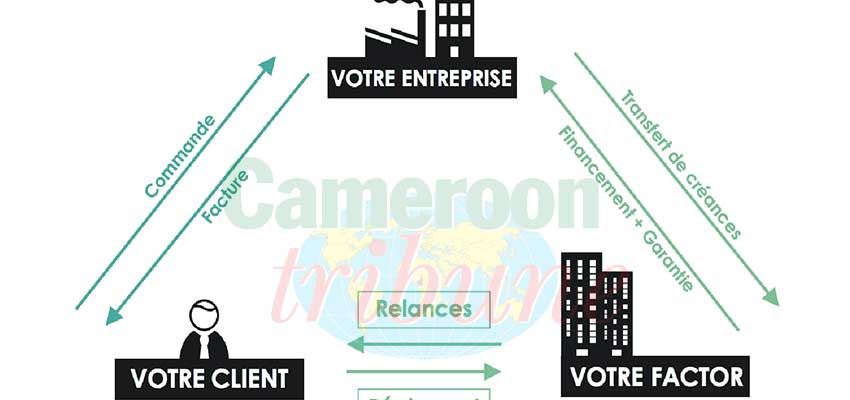 Financement des entreprises : l’affacturage à la rescousse