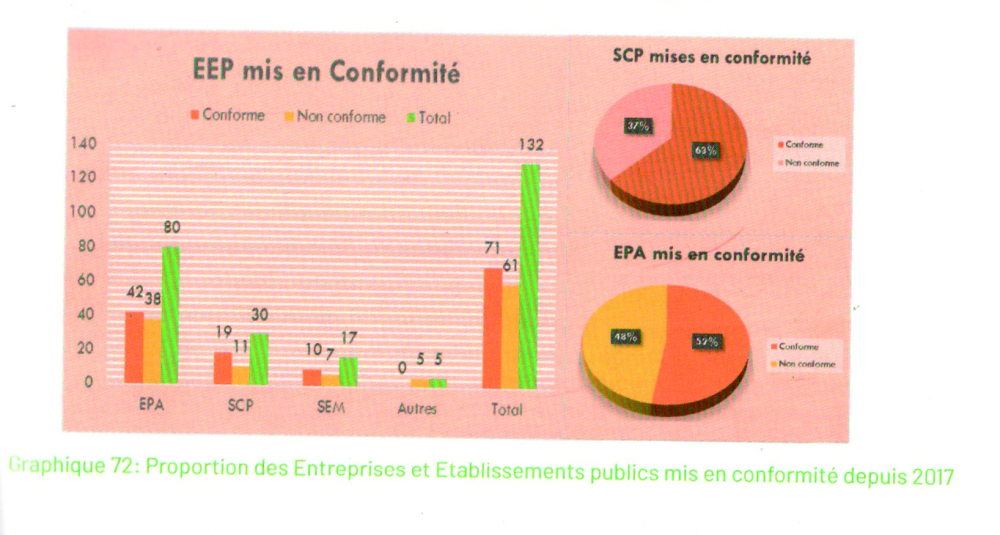 Entreprises et établissements publics : après 2020, le réveil