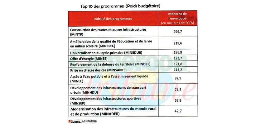 Budget 2020 : les clés de compréhension