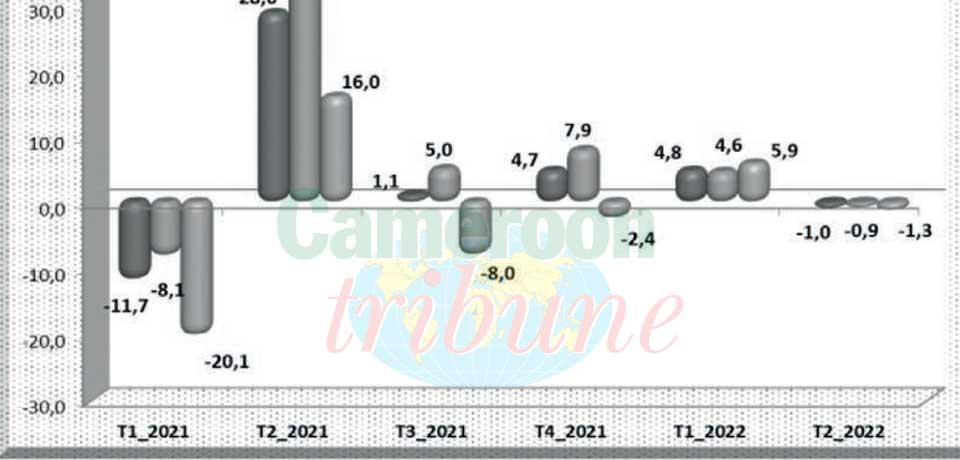 Finances publiques : le calendrier de publication des statistiques connu