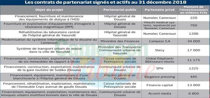 Partenariat public-privé : des projets pour 500 milliards de F