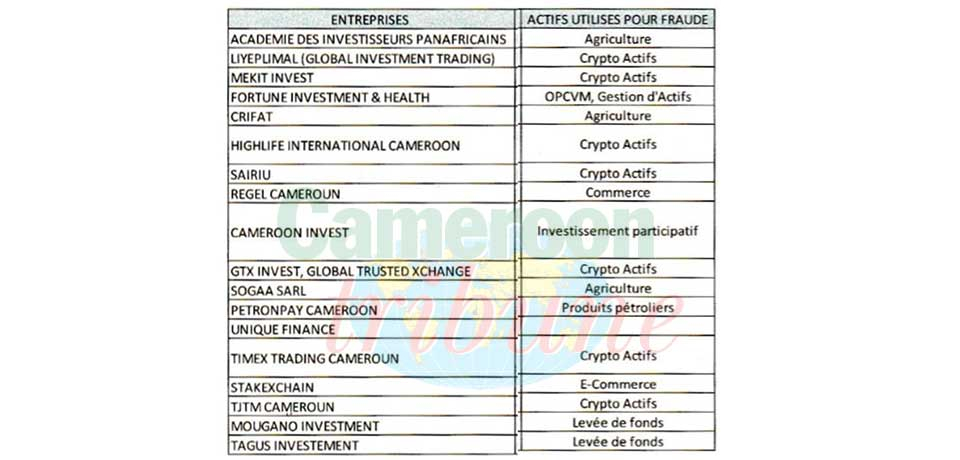 Placements de fonds : nouvelle alerte contre les opérateurs véreux