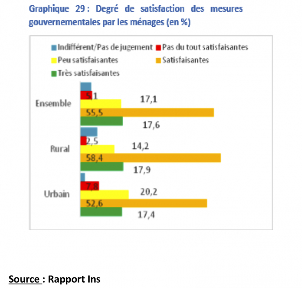 Impact socioéconomique du Covid-19 : les entreprises et les ménages résilients