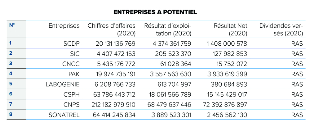 Entreprises et établissements publics : le bulletin de santé publié Entreprises et établissements publics : le bulletin de santé publié