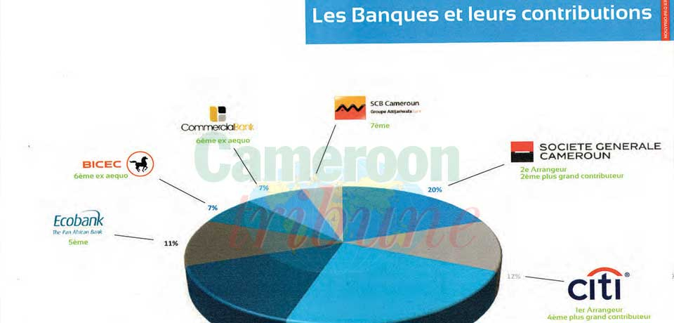 Amélioration du service de l’électricité : la relance à 100 milliards