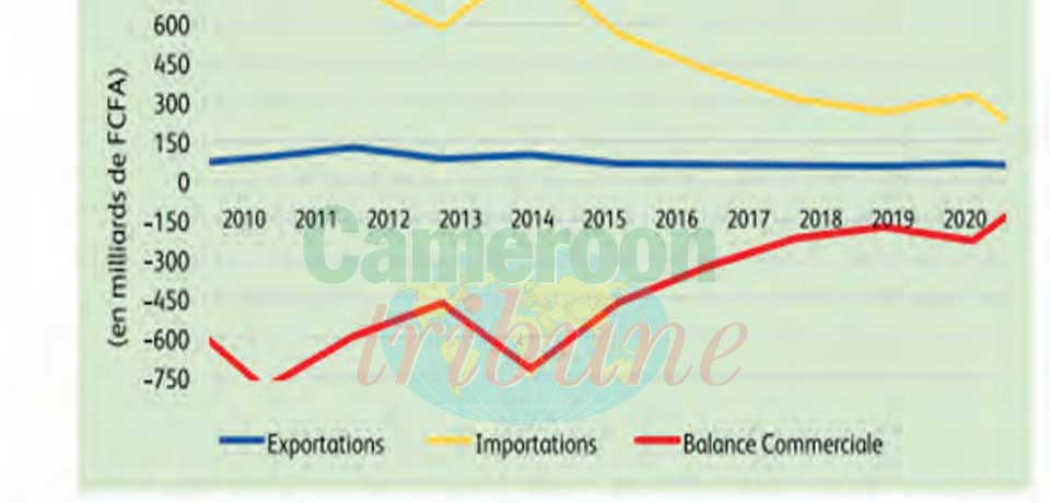 Commerce extérieur Cameroun-Nigeria : l’urgence de fructifier les échanges commerciaux