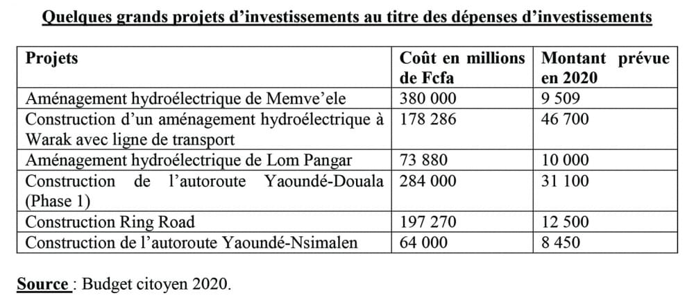 Investissements publics en 2020 : priorité aux infrastructures et à la production