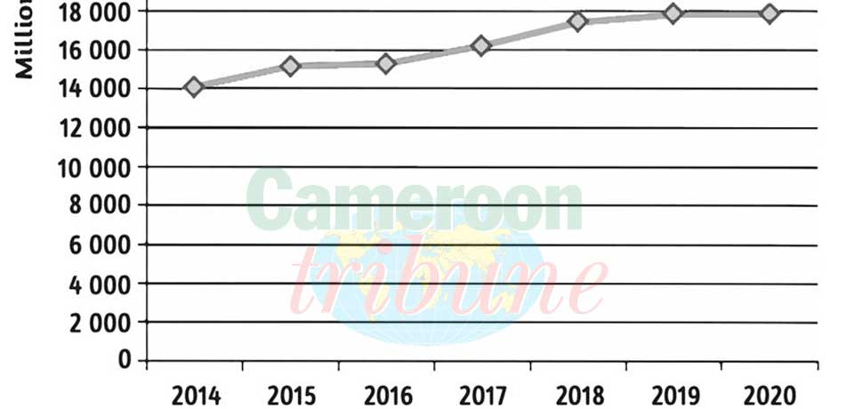 Assurances au Cameroun : un marché de 211,43 milliards de F