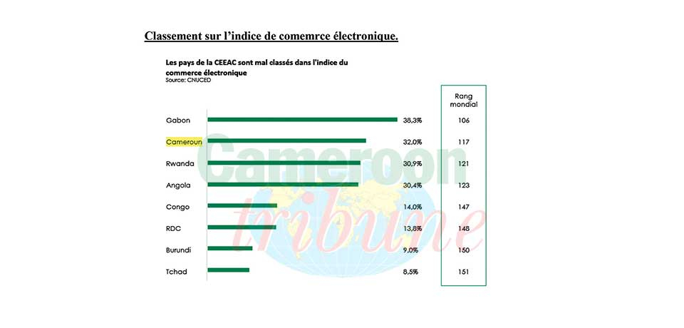 Commerce électronique en Afrique centrale : le coup de pouce des médias sociaux