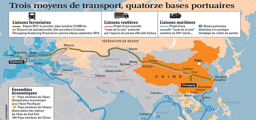 La nouvelle route de la soie en questions