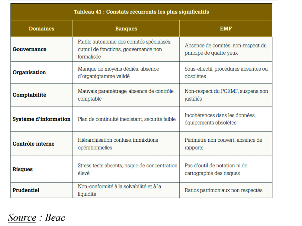Normes prudentielles : encore des efforts