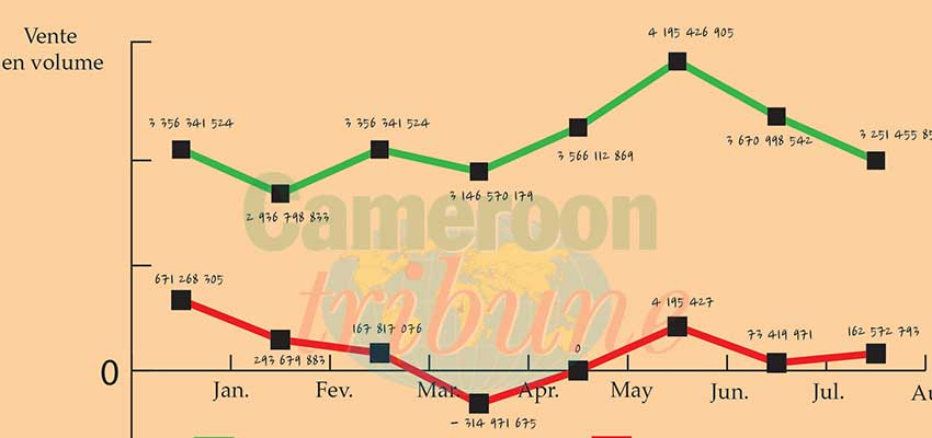 Owing To Covid-19 : Air Ticket Sales, Travel Agencies Still in Shock