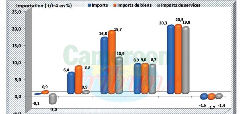 Balance commerciale : le déficit réduit