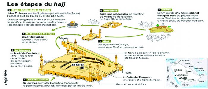 Pèlerinage à la Mecque: dans le circuit du Hajj