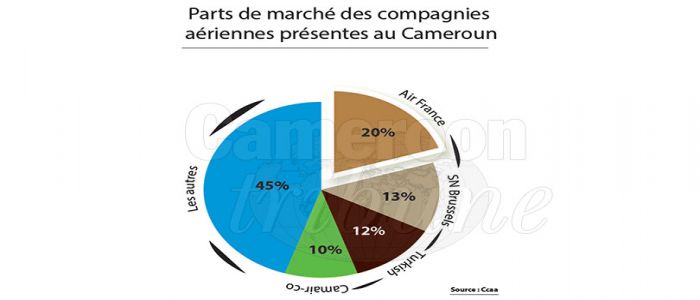 Aviation Business: Competition Stiffens Among Airliners Aviation Business: Competition Stiffens Among Airliners